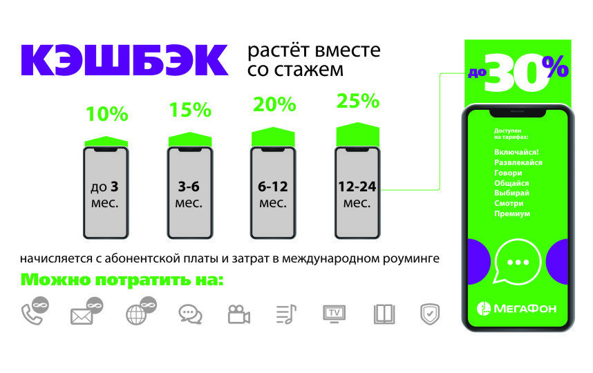 Это вам не фантики: как потратить кешбэк от МегаФона