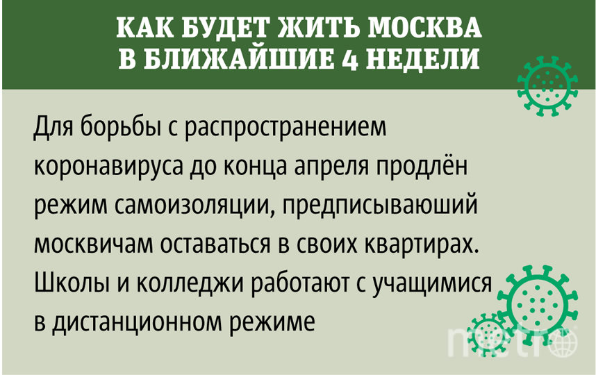 Шесть популярных вопросов после продления режима самоизоляции в Москве