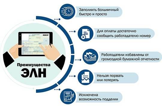 ЭЛН удобен и врачам, и пациентам, и работодателям