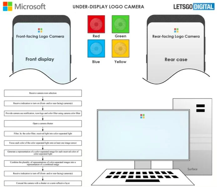 Microsoft поместит сразу четыре камеры под дисплей смартфона