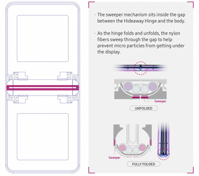 Раскрыты секреты шарнира в смартфоне Galaxy Z Flip