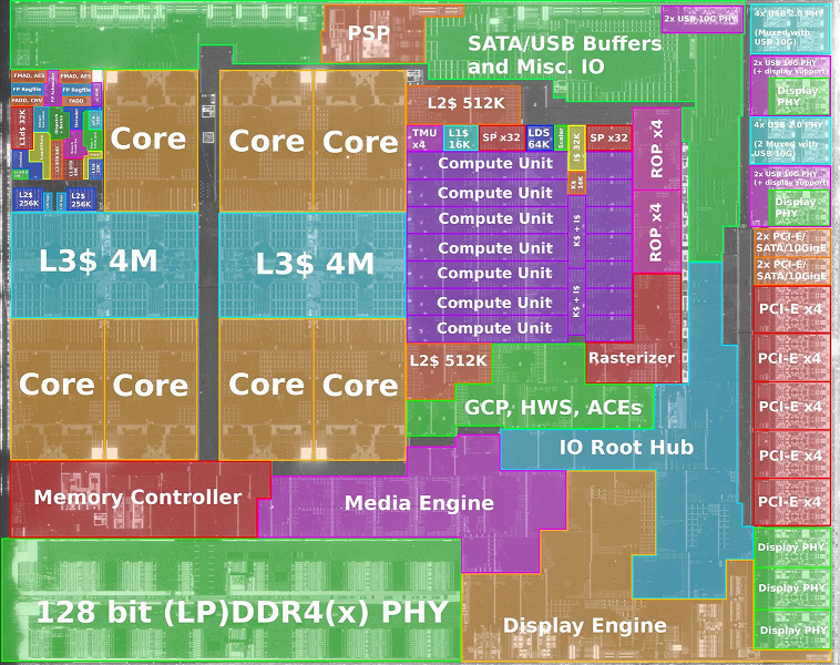 Смотрим на подробное фото кристалла мобильного процессора Ryzen 3 4300U