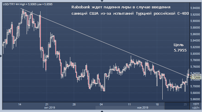 Испытание Турцией российской С-400 может обернуться ...