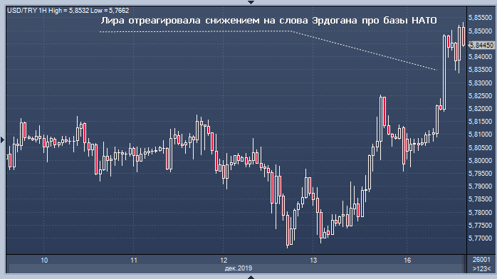 Эрдоган угрожает закрыть базы НАТО в Турции: лира ...