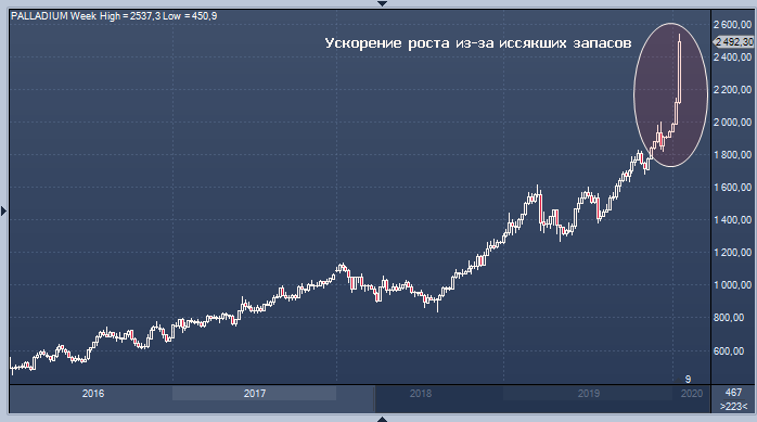 Опустошение запасов вызвало паническую скупку ...