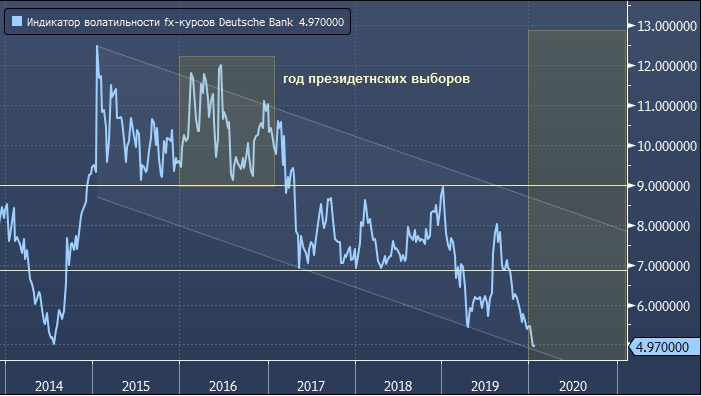 Bank of New York: предвыборная гонка в США увеличит ...