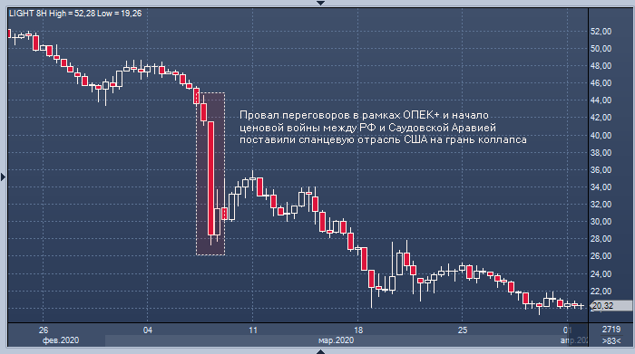 Нефть из Саудовской Аравии вот-вот хлынет на рынок