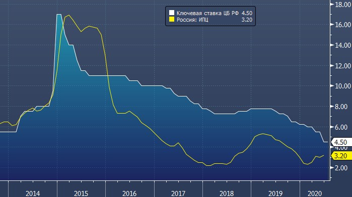 Citi и Goldman Sachs рассказали, чего ждать от заседания ...