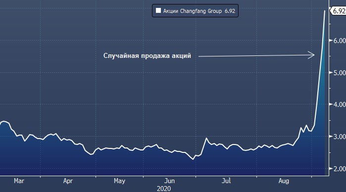 Инсайдеры все чаще «случайно» продают акции ...