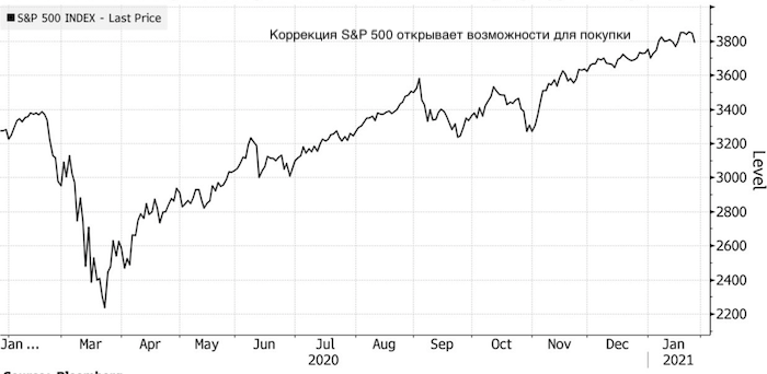 Никакого пузыря нет, самое время покупать акции — ...