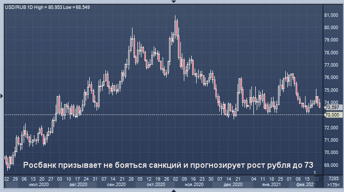 Росбанк призывает не бояться санкций и ...