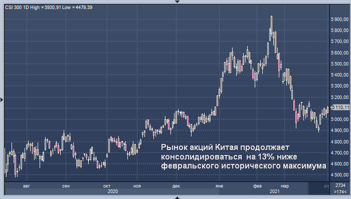 Рекордная задолженность китайских компаний ставит ...