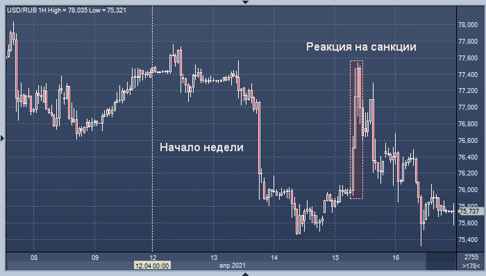 Рынки могут недооценивать влияние санкций на ...