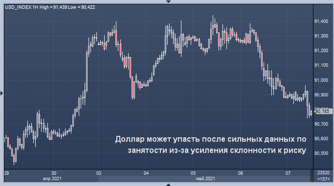 Продажа - путь наименьшего сопротивления для ...