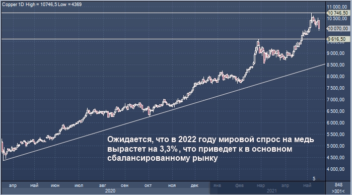 Медь снижается, поскольку Glencore планирует ...