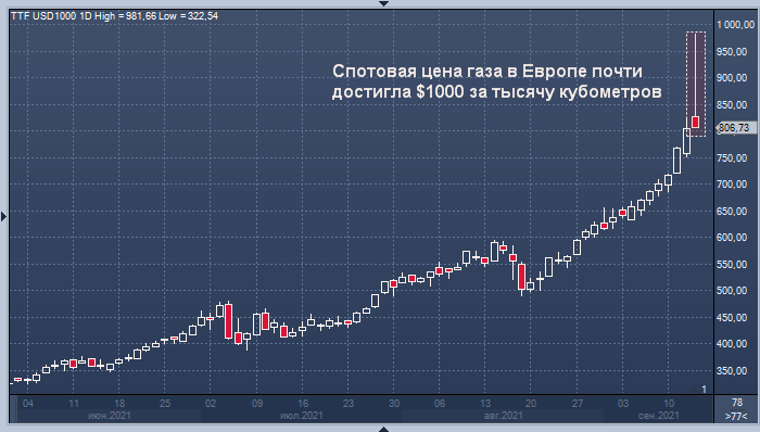 Goldman Sachs видит риски отключений электроэнергии в ...