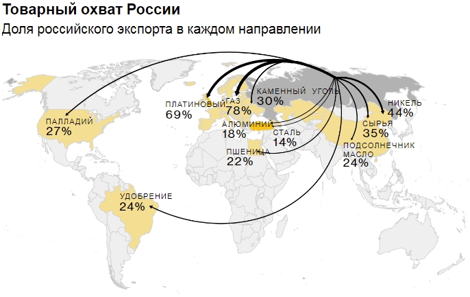 Как весь мир стал зависим от России — 20 графиков