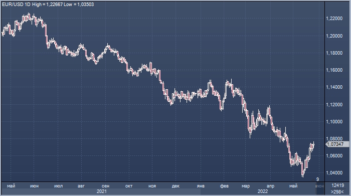 JP Morgan корректирует свой взгляд на перспективы ...